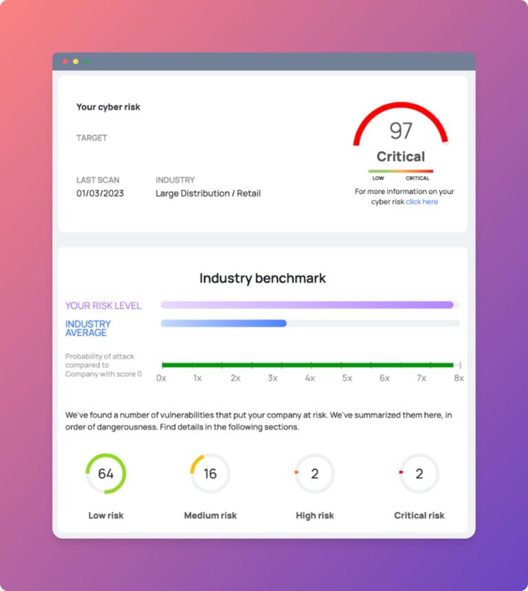 Cyber Risk Report